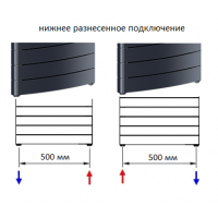 Вертикальный биметаллический радиатор Rifar Convex 500 - 22 секции нижнее разнесенное подключение