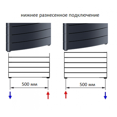 Вертикальный биметаллический радиатор Rifar Convex 500 - 22 секции нижнее разнесенное подключение RC50022